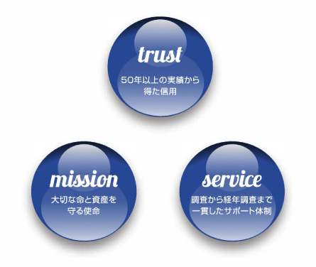 テクニカル・コンセプト